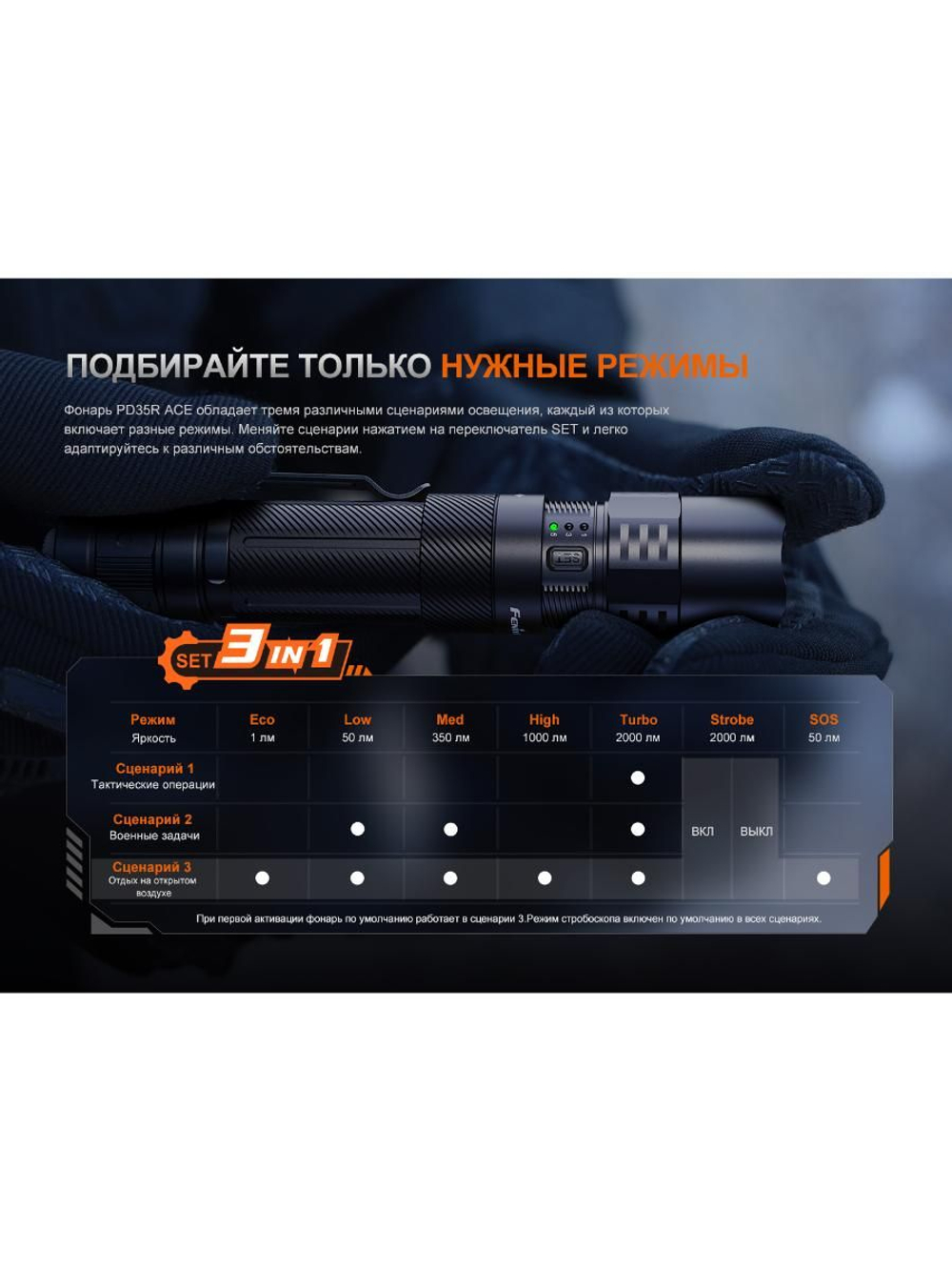 Фонарь Fenix тактический PD35R ACE + CL01 черный