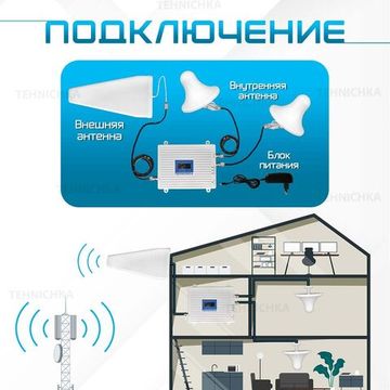 Усилитель сотовой связи Репитер 2G-3G-4G 900-1800-2100МГц (комплект на 2 антенны трех-диапазонный усилитель интернета )