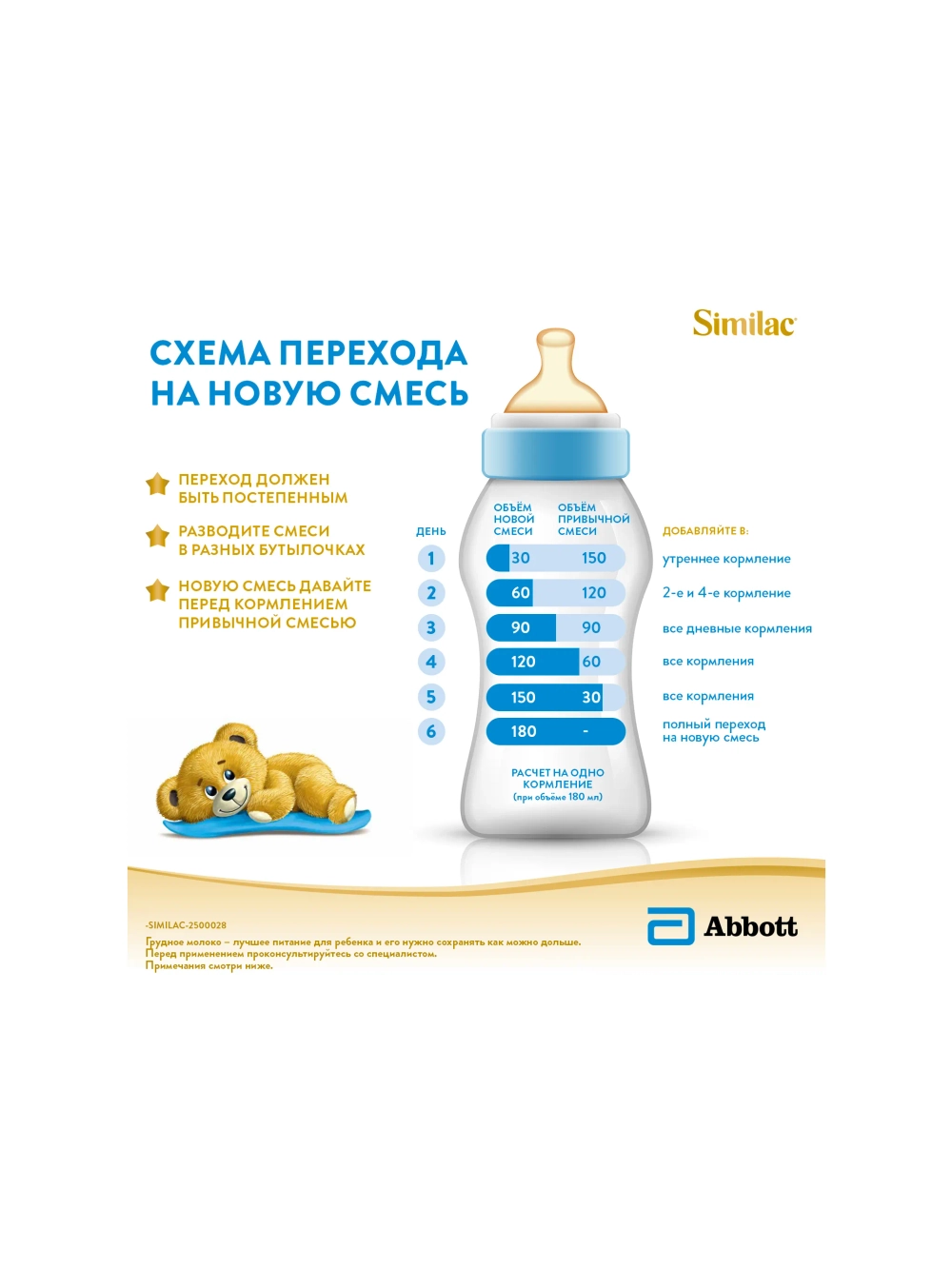 Смесь Similac НеоШур с 0 месяцев