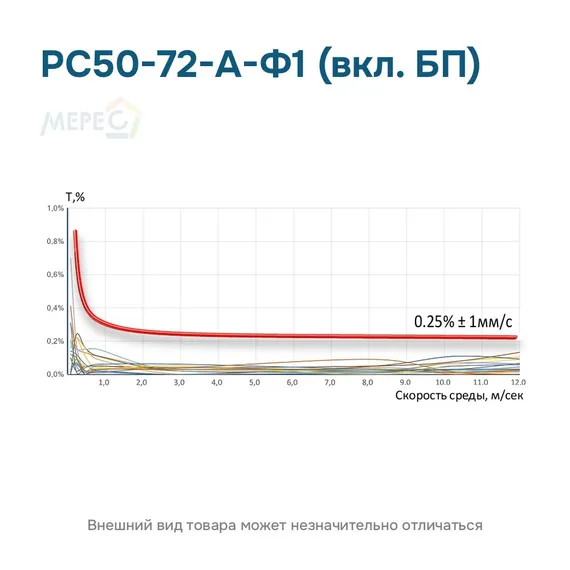 РС50-72-А-Ф1 (вкл. БП)