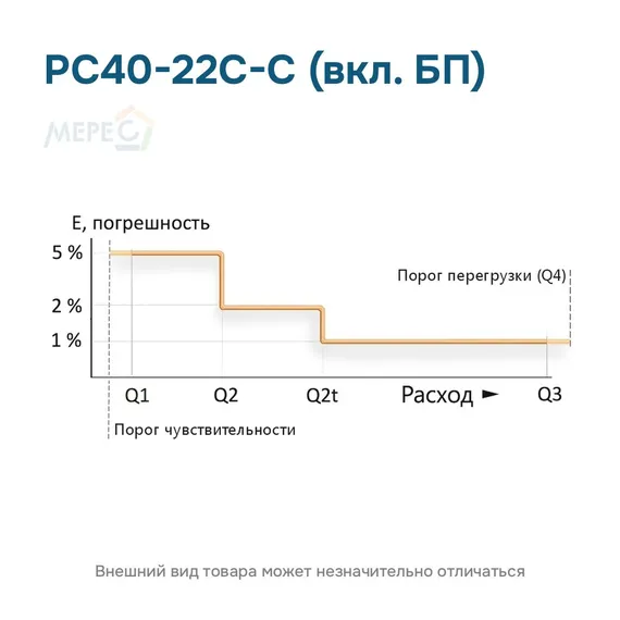 РС40-22С-С (вкл. БП)