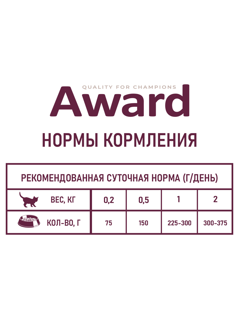 Влажный корм AWARD Healthy growth для котят от 1 месяца, кусочки в соусе с индейкой 85г