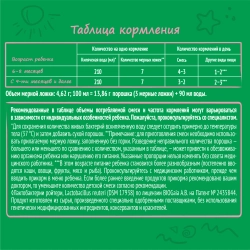 Смесь молочная Nestogen 2 1050 г c 6 месяцев