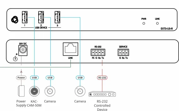 KRAMER EXT3-U3-R