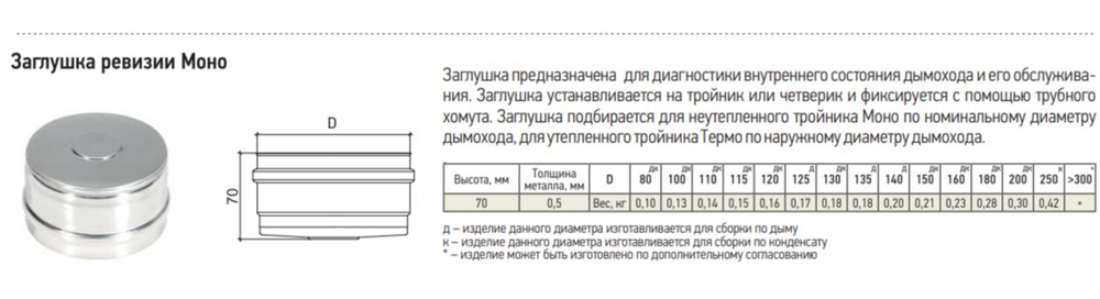 Заглушка для ревизии моно D130 ЗРМ-Р 430-0.5 (Д) М Теплов и Сухов нержавейка