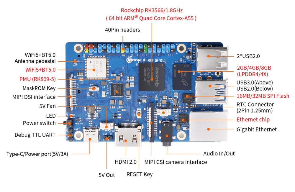 Orange Pi 3B 2GB