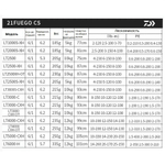 Катушка безынерционная 21 Fuego CS LT 2500