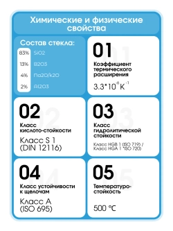Стакан мерный стеклянный лабораторный DURAN