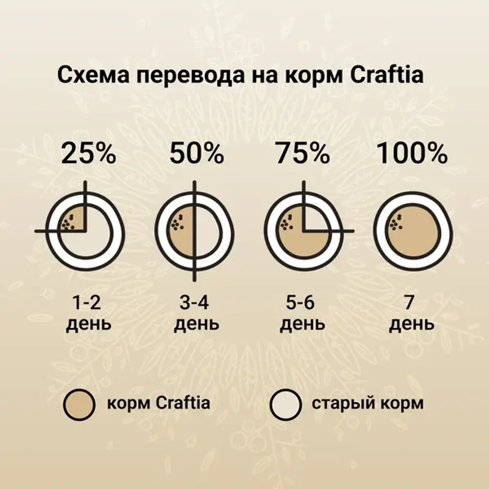 Сухой корм CRAFTIA HARMONA для взрослых кошек из рыбы северного моря 4,5 кг