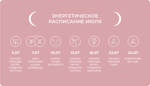 Энергетическое расписание июля Энергетическое расписание июля