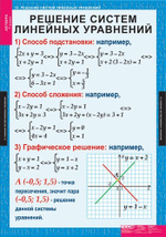Алгебра 7 кл (15 таблиц)