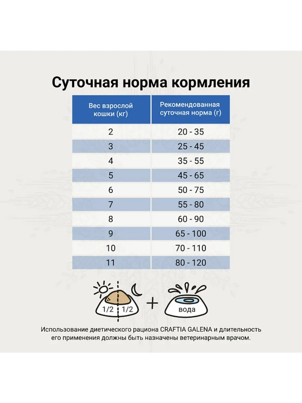 RENAL CARE для кошек при почечной недостаточности 4,5кг