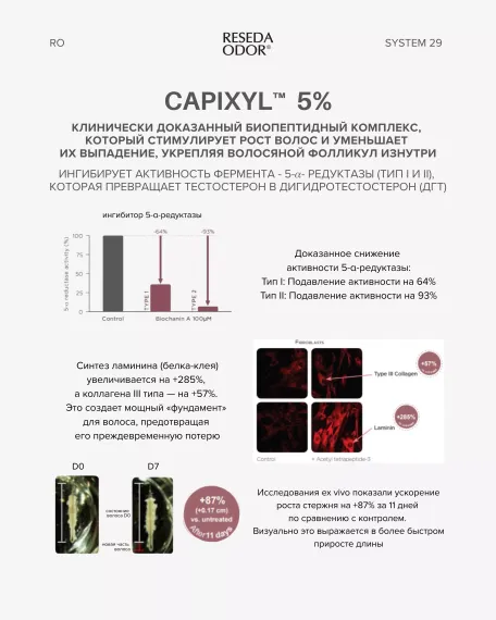 Сыворотка для стимуляции роста волос