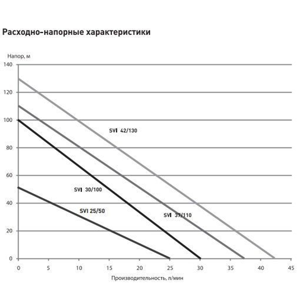 Скважинный винтовой насос Oasis 3" SV 25/50 670Вт