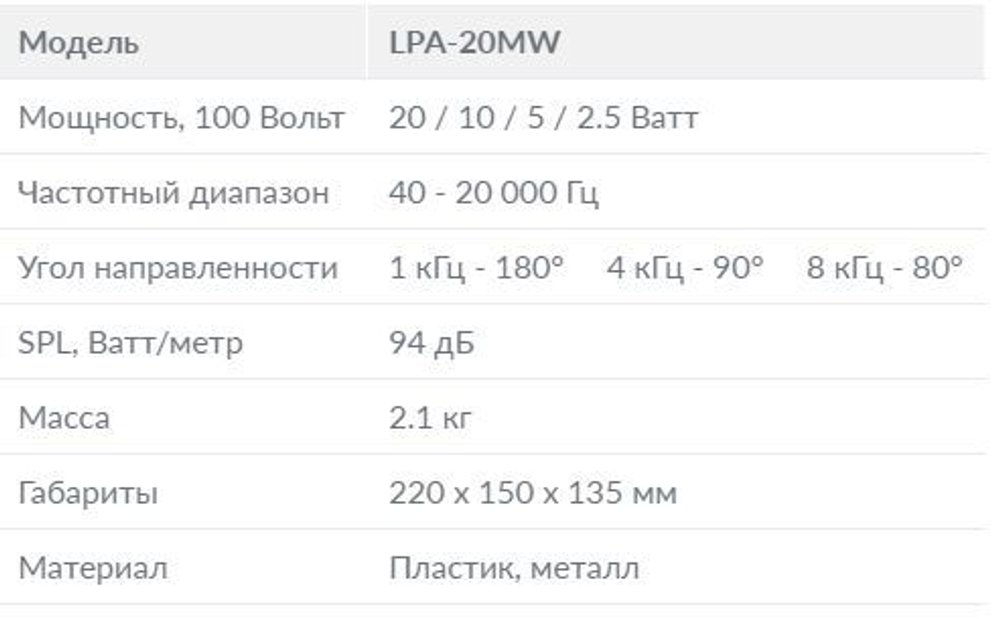 LPA-20MW громкоговоритель настенный, белый.