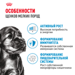 Royal Canin Mini Puppy Мини Паппи Корм влажный для щенков мелких пород в возрасте до 10 месяцев соус 85г