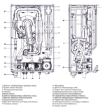 Котел газовый Federica Bugatti 35 Varme Cond двухконтурный конденсационный