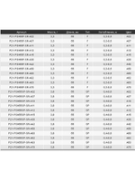 Воблер для рыбалки Pontoon21 PREFERENCE SHAD 55F-SR, A62, 55 мм., 3.3 гр., 0.3-0.5м.