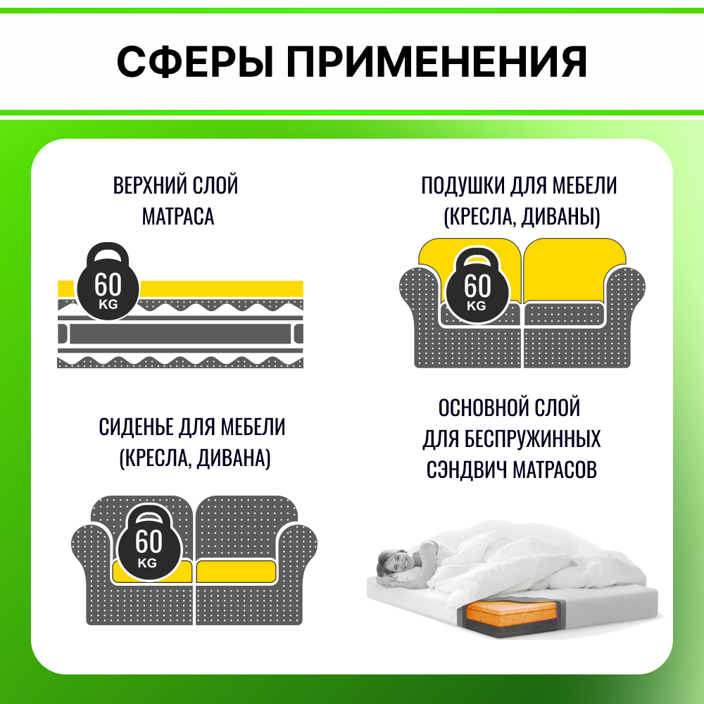 Поролон EL 2545 толщиной 3 см, жесткость 4.5 кПа, плотность 25 кг/м3