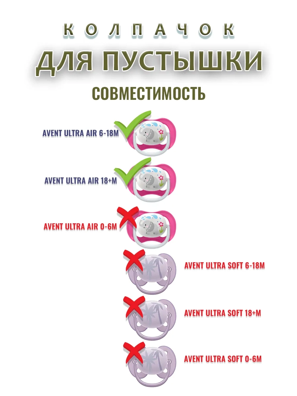 Колпачок для соски пустышки AVENT ultra air 6-18m 18+m