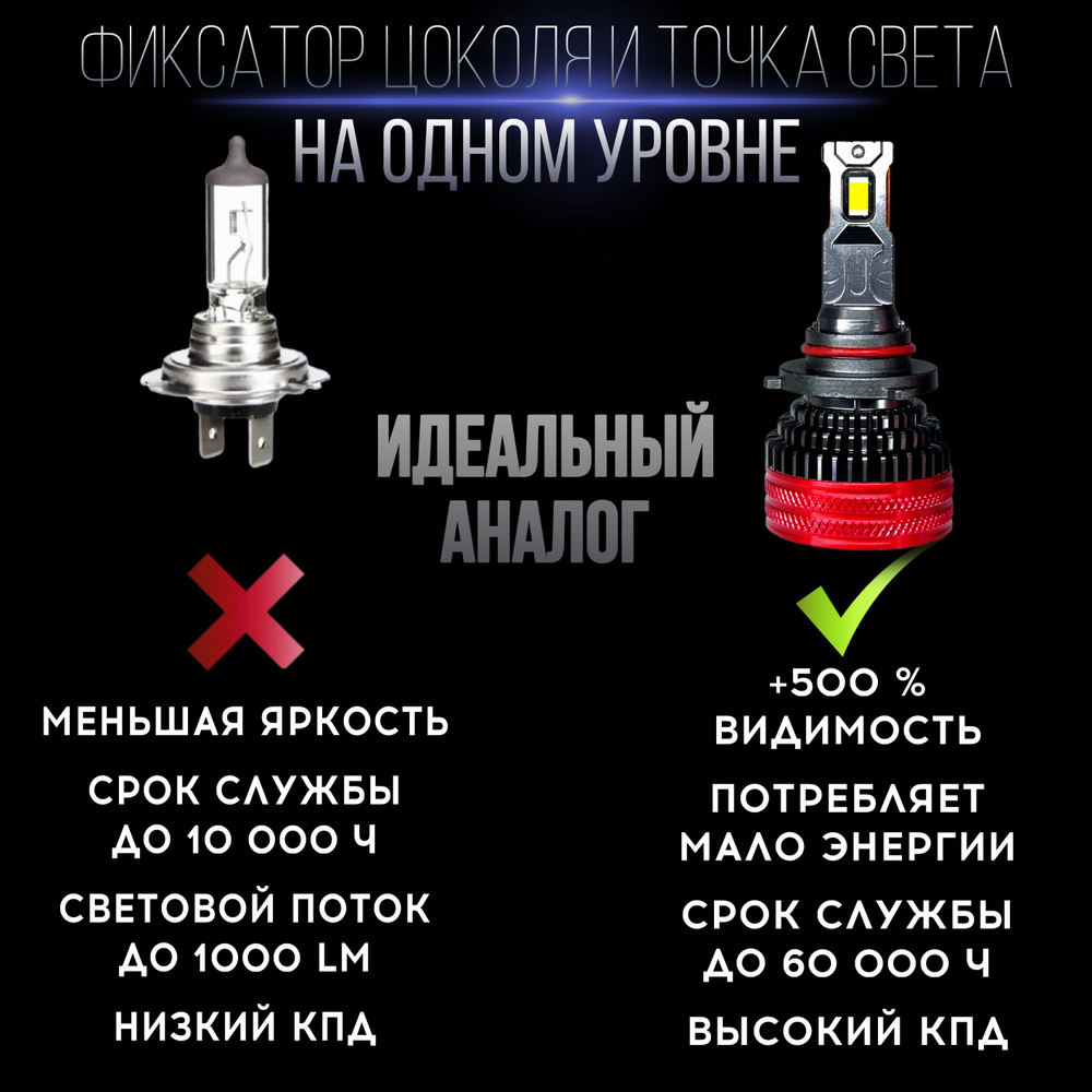 Автолампы светодиодные HB3