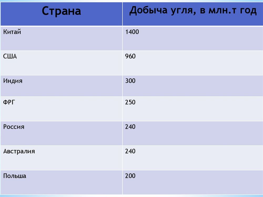 Карта Промышленность мира — купить по ФГОС | Учебный стандарт