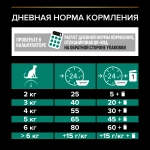 Сухой корм Индейка, для стерилизованных кошек Pro Plan РАЗВЕСНОЙ