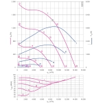 Модульный вентилятор Menerga Radial fan GR (ZIEHL-ABEGG ZAvblue)