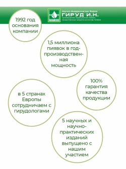 Свечи на основе медицинской пиявки