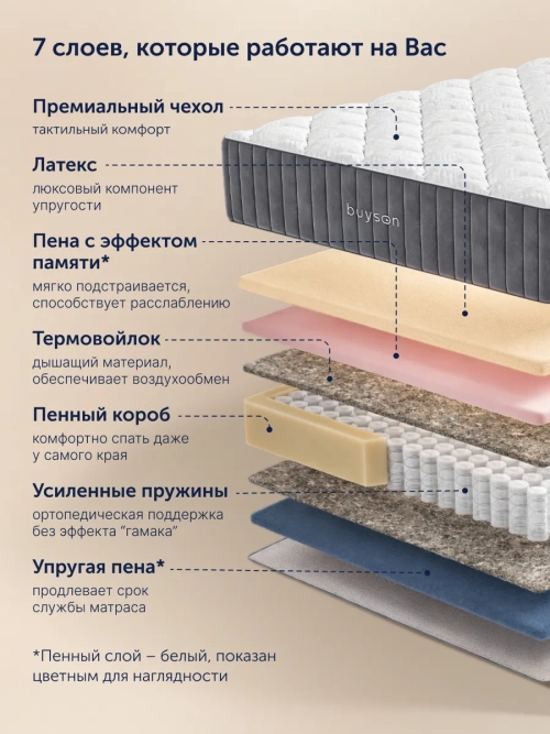 Матрас БайБьюти, 28 см, жесткость выше средней, пружины, латекс, пена с эффектом памяти