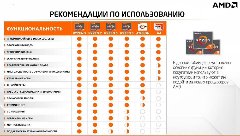Ультрабук Lenovo Yoga Slim7 Carbon 14 ACN6. CPU: Ryzen 7 5800U, RAM: 16Gb, SSD: 512Gb, GPU: AMD Radeon, OS: DOS, LCD: 2880х1800 пикс. 90Hz, Состояние: B1