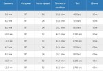 Шнур плетеный ЯКОРНЫЙ 12,0 мм, 1700 кгс, 45 м, евромоток