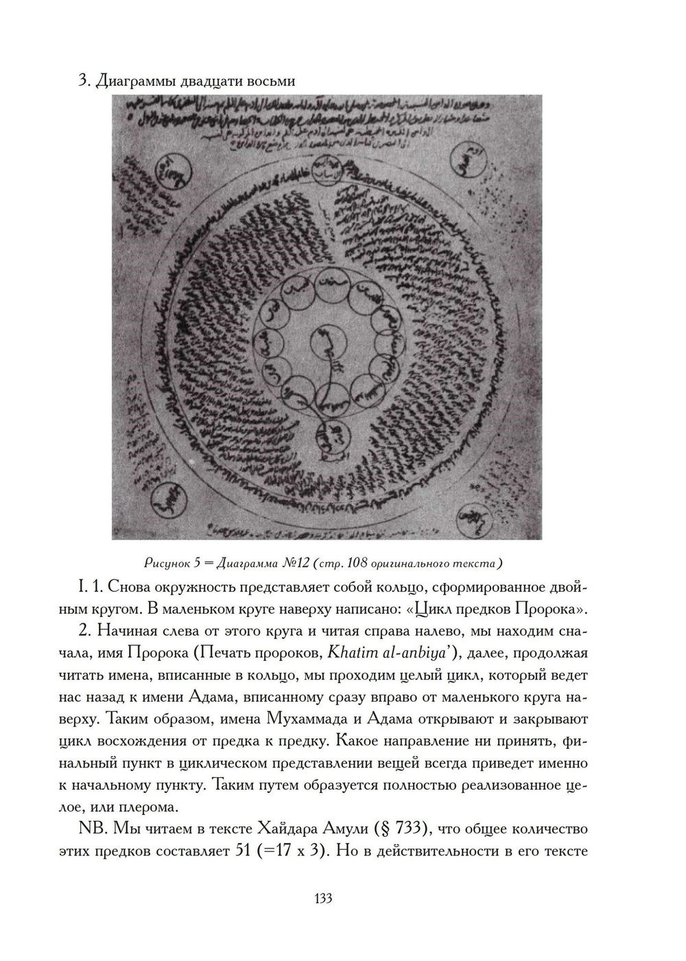 Храм и Созерцание