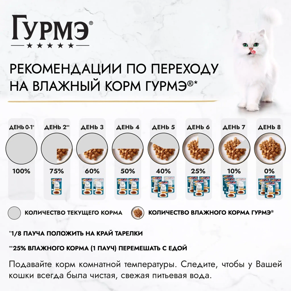 Телятина в соусе, 75г влажный корм для кошек Гурмэ Перл