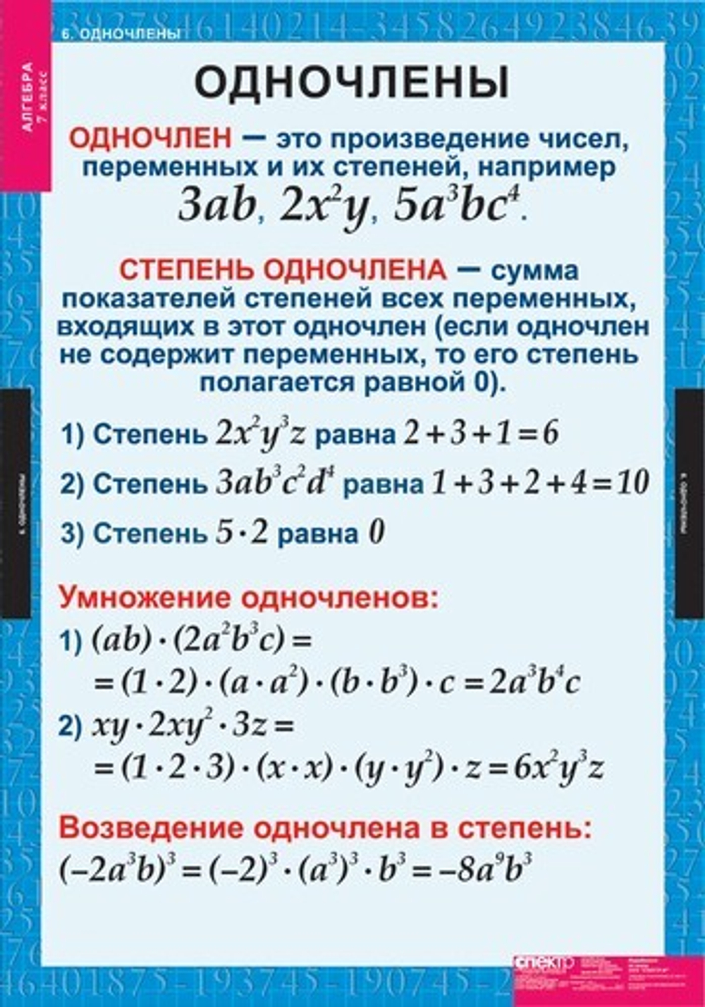 Алгебра 7 кл (15 таблиц)