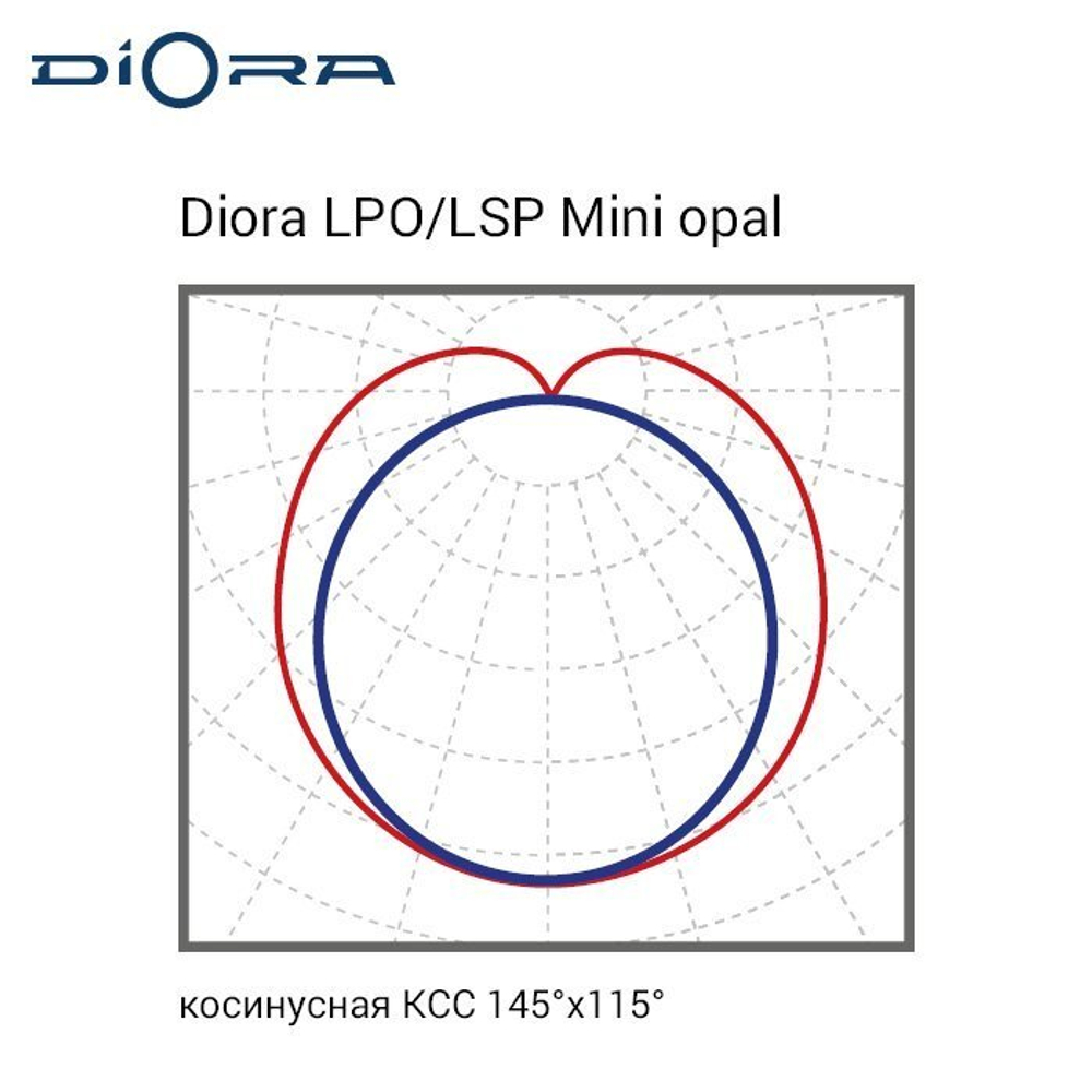 Diora LPO/LSP 38/4200 Mini-12 opal 5K