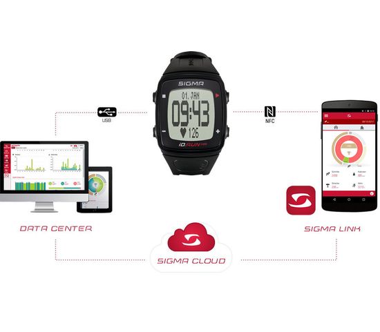 Пульсометр Sigma iD.Run HR 24900 черные, 7 функций