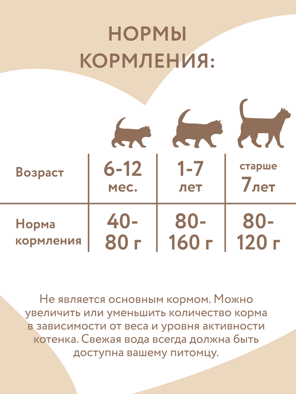 Влажный дополнительный корм Мнямс На каждый день для кошек и котят старше 6 месяцев "курица в нежном желе" 80 г