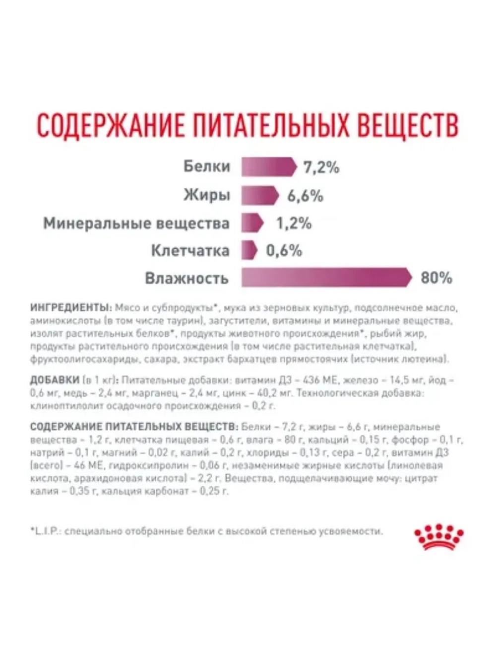 Renal with beef Корм для кошек Говядина 85г*28шт