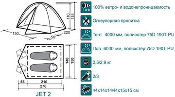 Палатка Canadian Camper JET 2 Al, цвет forest