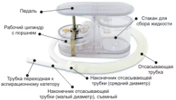 Аспиратор портативный с механическим приводом АПМ-МП-1 м. 698