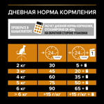 Сухой корм PRO PLAN DERMA CARE здоровье шерсти и кожи взрослых кошек лосось 400 г