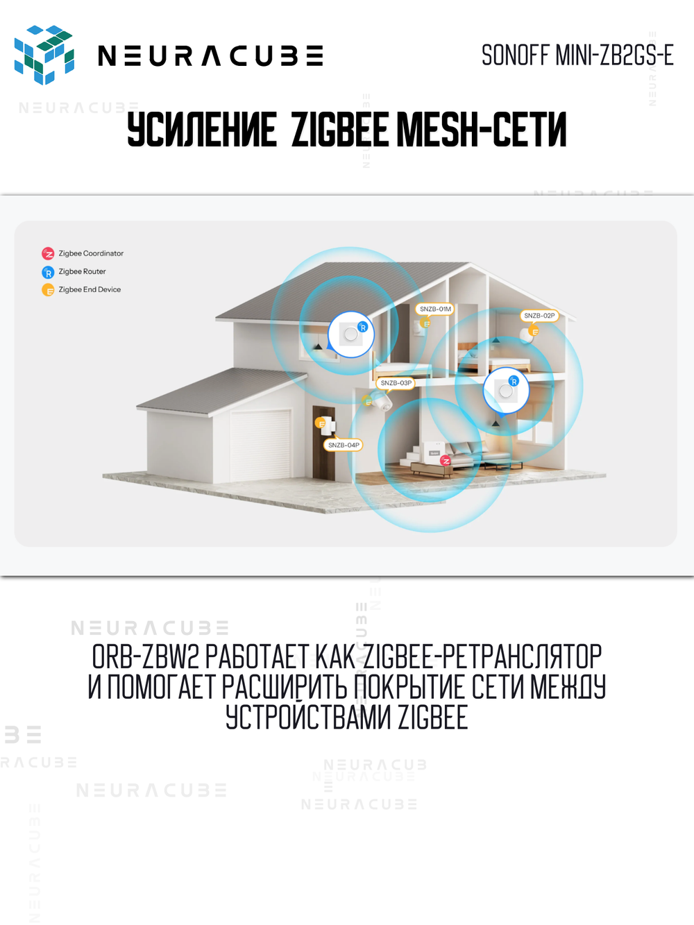 Двухканальный Zigbee выключатель SONOFF MINI-ZB2GS-E (Работает с Алисой, Сбер Салют)