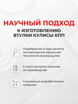 Втулка (подшипник) кулисы BMW X5 [Кузов: E53] 2000-2006 (VK-1)