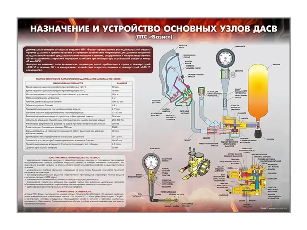 Стенд "Назначение и устройство основных узлов ДАСВ" (ПТС "Базис") Зарница