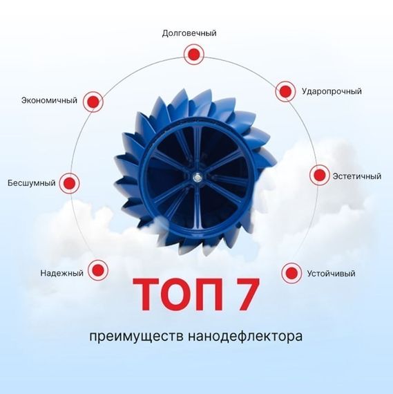 Ротационная вентиляционная турбина, РВТ 160 мм синий RAL 5005, серия Twister