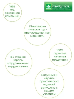 Спрей 1+1 обезболивающий, от болей в спине, суставах