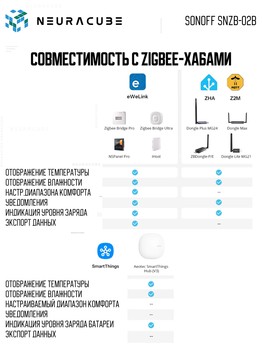 ZigBee Датчик температуры и влажности SONOFF SNZB-02B
