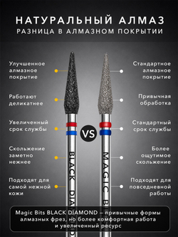 Алмазная капля малая BLACK DIAMOND 3.0 мм (Средне-мягкая)