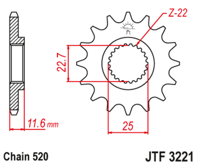 JTF3221